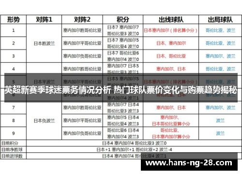 英超新赛季球迷票务情况分析 热门球队票价变化与购票趋势揭秘 英超新赛季球迷票务情况分析 热门球队票价变化与购票趋势揭秘