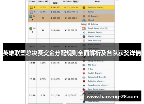 英雄联盟总决赛奖金分配规则全面解析及各队获奖详情 英雄联盟总决赛奖金分配规则全面解析及各队获奖详情