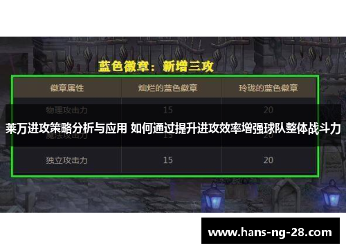莱万进攻策略分析与应用 如何通过提升进攻效率增强球队整体战斗力