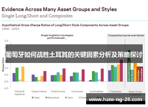 葡萄牙如何战胜土耳其的关键因素分析及策略探讨 葡萄牙如何战胜土耳其的关键因素分析及策略探讨