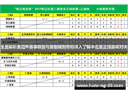 全面解析美冠杯赛事级别与赛制规则带你深入了解中北美足球巅峰对决 全面解析美冠杯赛事级别与赛制规则带你深入了解中北美足球巅峰对决
