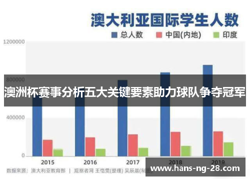 澳洲杯赛事分析五大关键要素助力球队争夺冠军 澳洲杯赛事分析五大关键要素助力球队争夺冠军