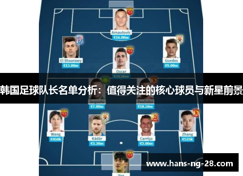韩国足球队长名单分析:值得关注的核心球员与新星前景 韩国足球队长名单分析:值得关注的核心球员与新星前景