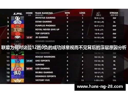 联盟为何对这位12胜0负的成功球星视而不见背后的深层原因分析