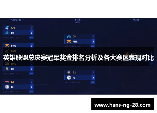 英雄联盟总决赛冠军奖金排名分析及各大赛区表现对比 英雄联盟总决赛冠军奖金排名分析及各大赛区表现对比