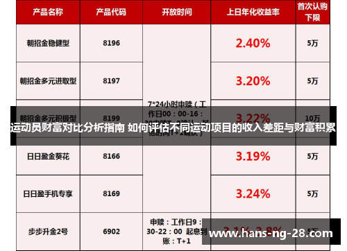 运动员财富对比分析指南 如何评估不同运动项目的收入差距与财富积累