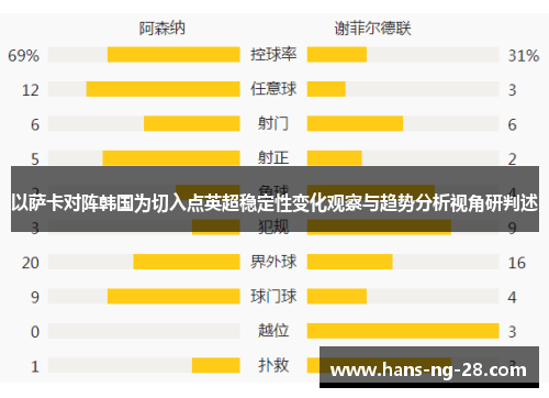 以萨卡对阵韩国为切入点英超稳定性变化观察与趋势分析视角研判述 以萨卡对阵韩国为切入点英超稳定性变化观察与趋势分析视角研判述