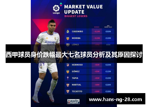 西甲球员身价跌幅最大七名球员分析及其原因探讨 西甲球员身价跌幅最大七名球员分析及其原因探讨