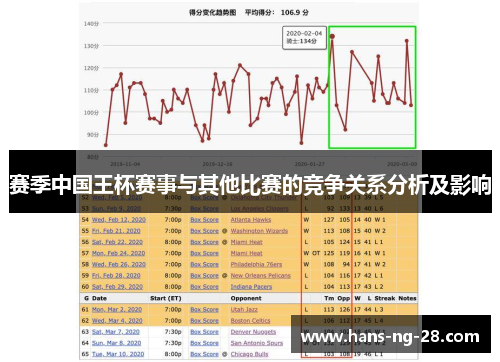 赛季中国王杯赛事与其他比赛的竞争关系分析及影响
