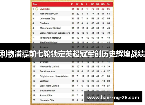 利物浦提前七轮锁定英超冠军创历史辉煌战绩